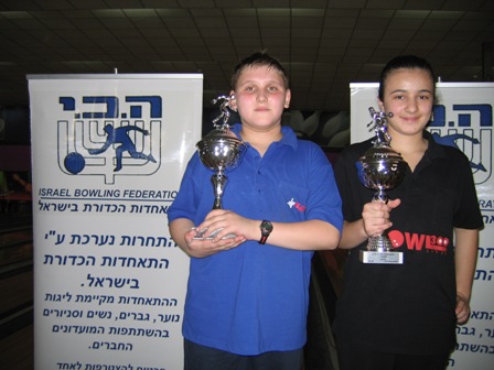 אליפות ישראל ה- 17 לנערות ונערים עד גיל 14